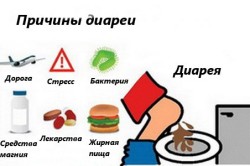 Возможные причины диареи