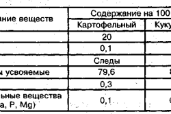 Химический состав крахмала