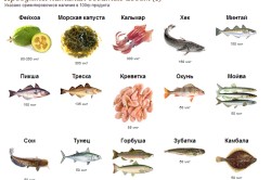 Продукты питания богатые йодом