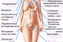 Симптомы гипотиреоза